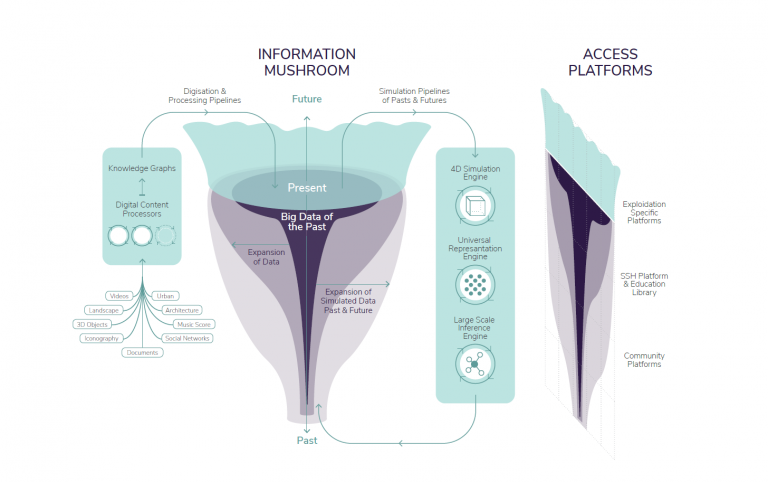 Time Data Machine About us : Time Machine Europe