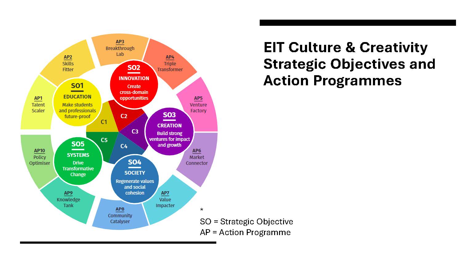 EIT-Culture-Creativity_Overview_Page_1