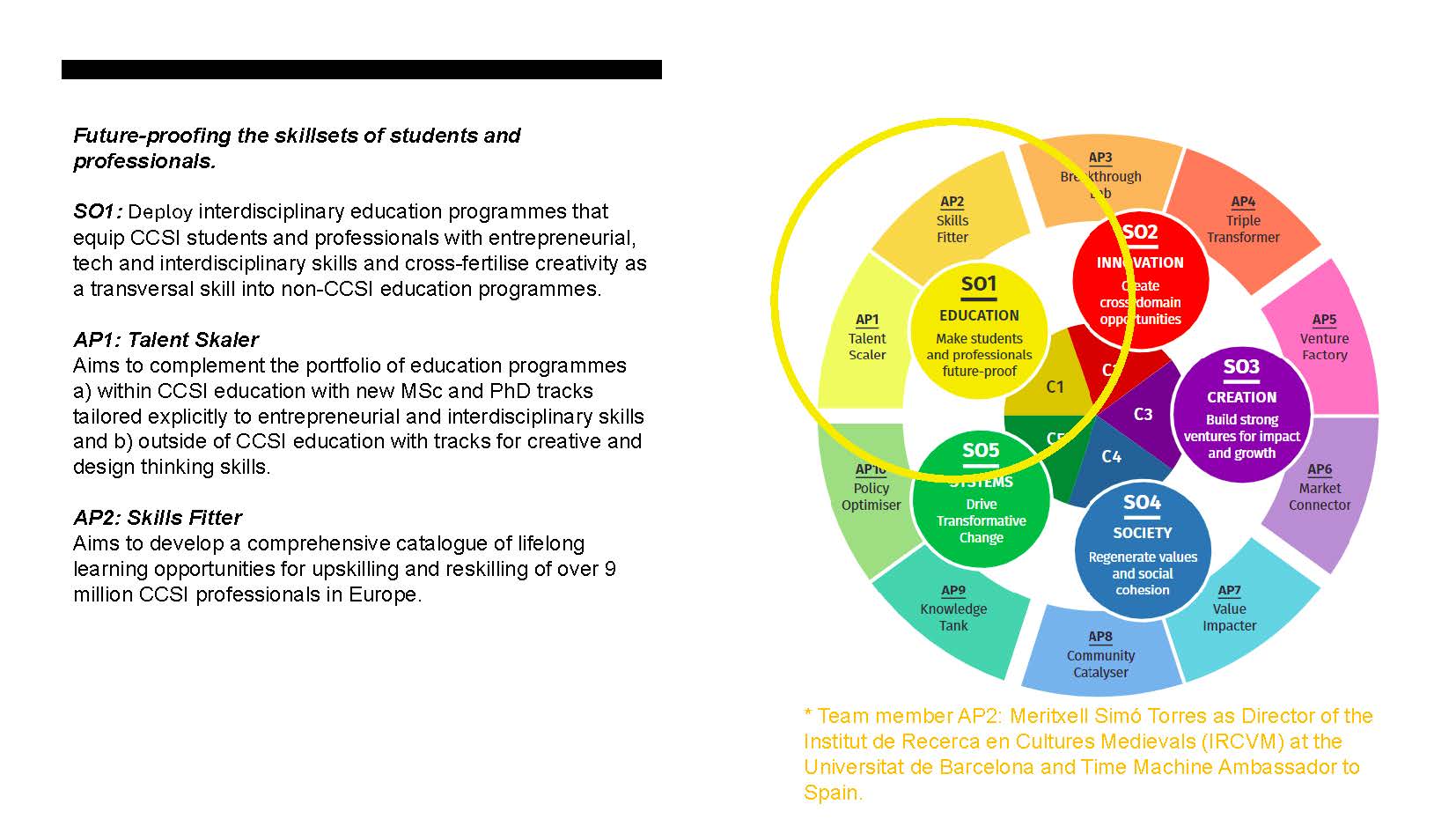 EIT Culture & Creativity_Overview_Page_2