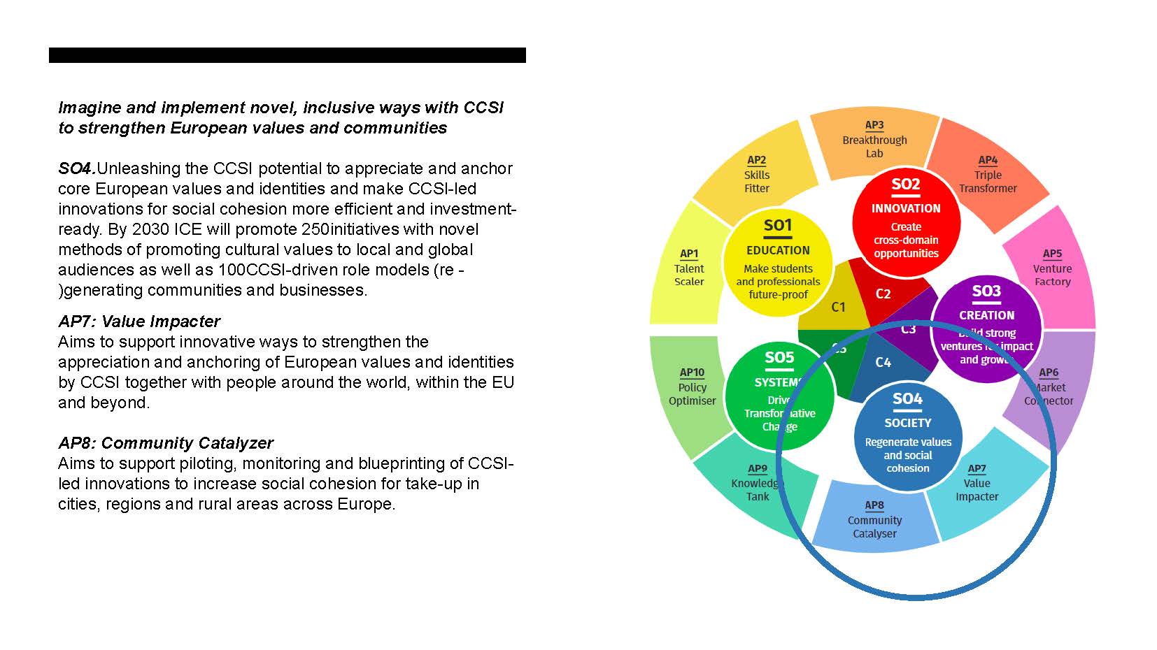 EIT-Culture-Creativity_Overview_Page_5