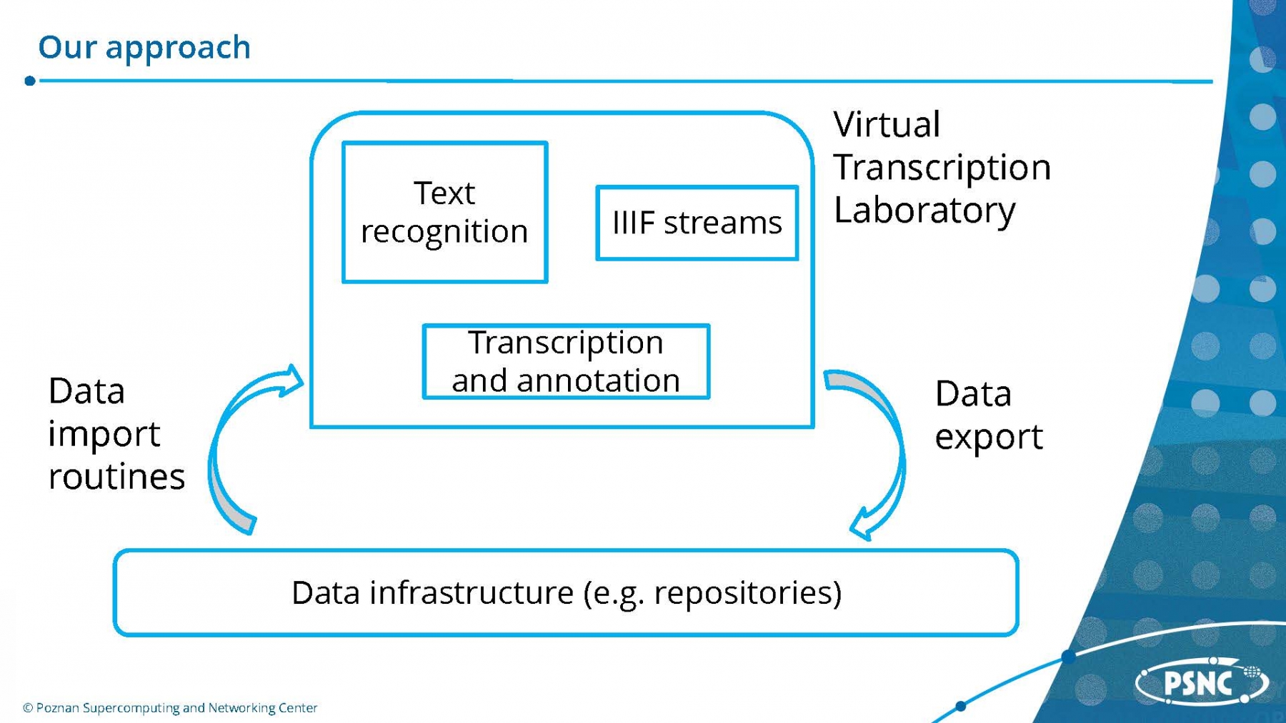 Virtual-Transcription-Laboratory_Page_3