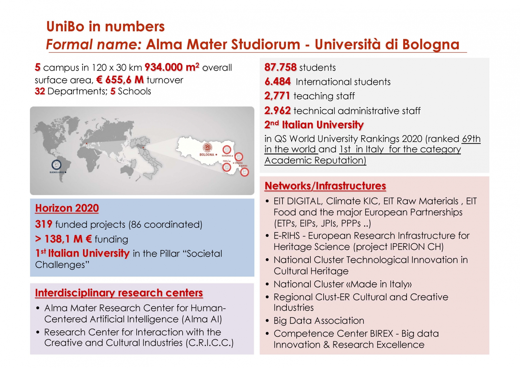 University of Bologna (pres.by Fabio Vitali)